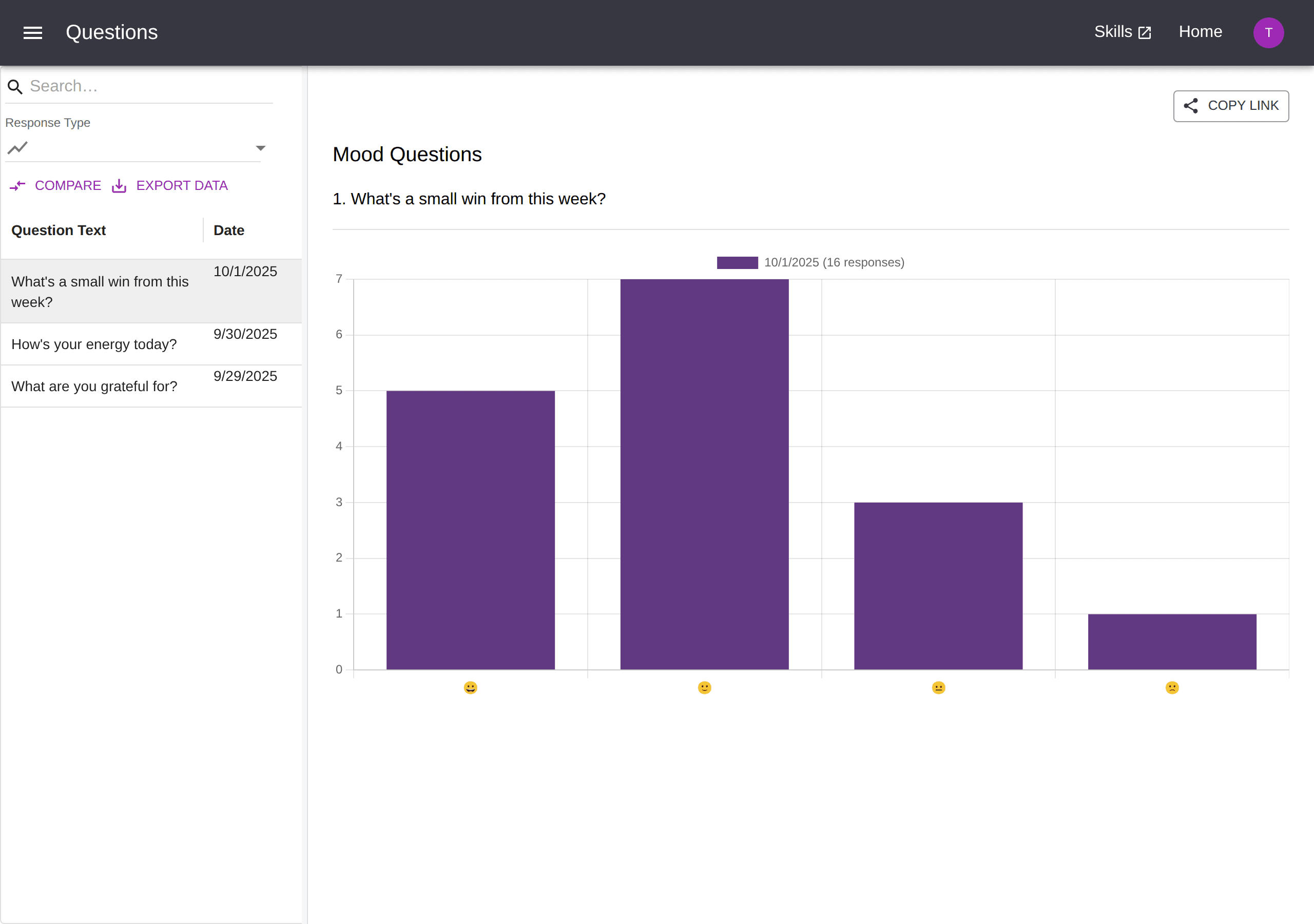 Question of the Day results page: a searchable list of recent questions on the left, and on the right the selected question — "What's a small win from this week?" — with a bar chart of how the team answered, plus compare and export controls.