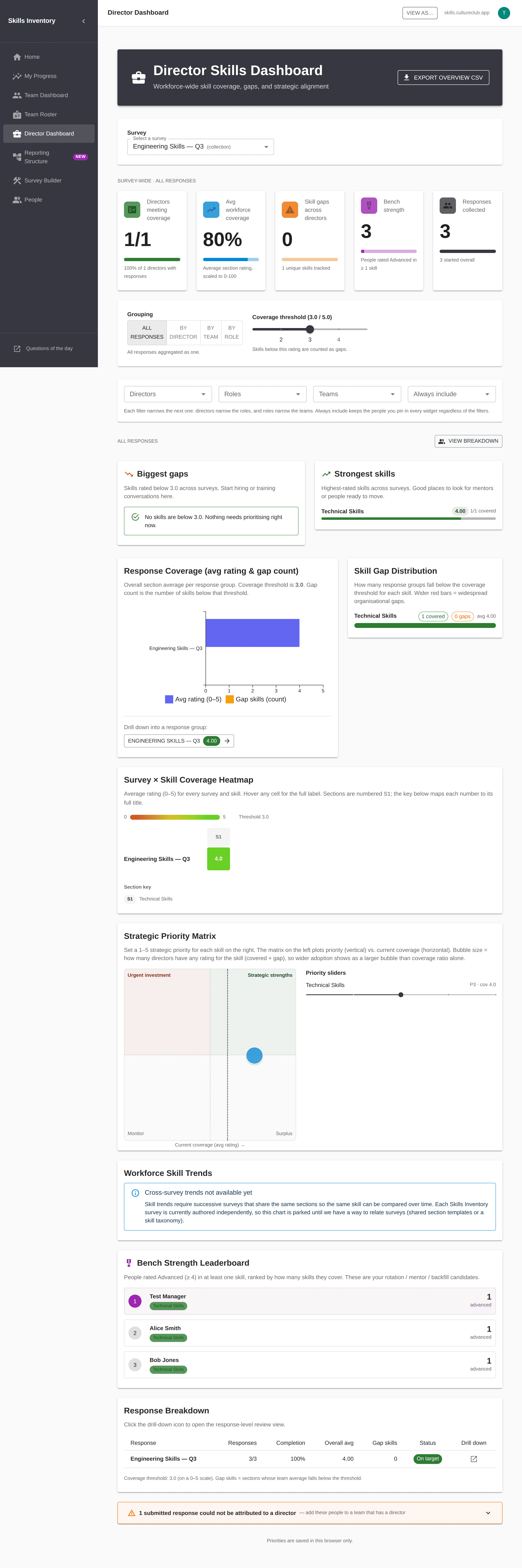 Skills Inventory director dashboard: a survey picker and workforce-wide tiles for directors meeting coverage, average workforce coverage, skill gaps across directors, bench strength, and responses collected.